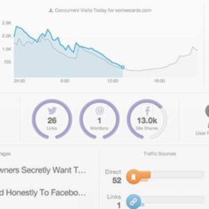 Google Analytics Plugins for WordPress